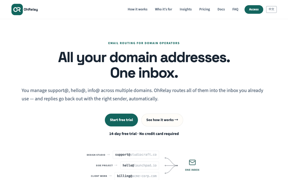 OhRelay product website shown on a desktop browser